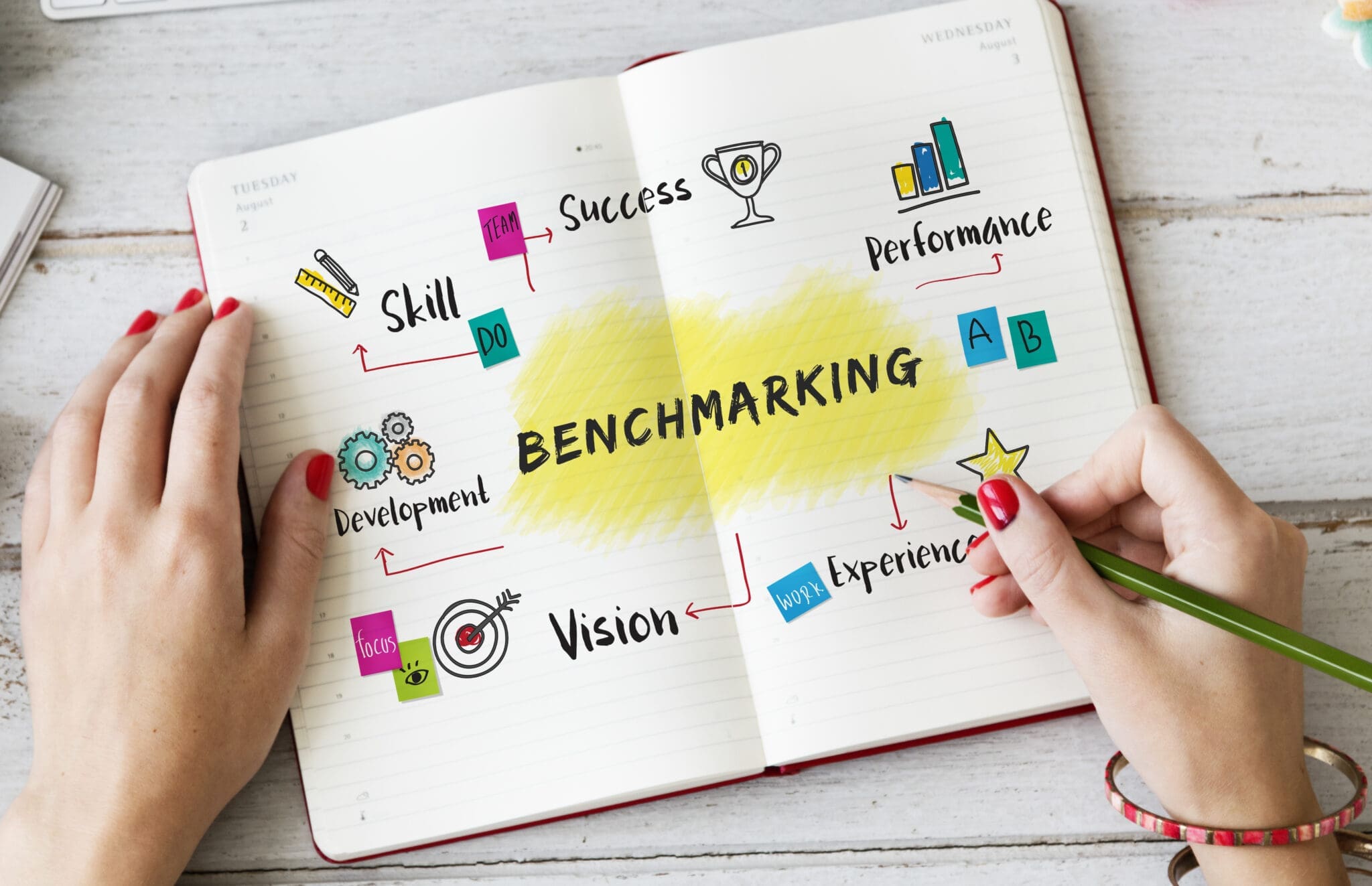 Comment faire un benchmark ? Définition, méthode, avantages...