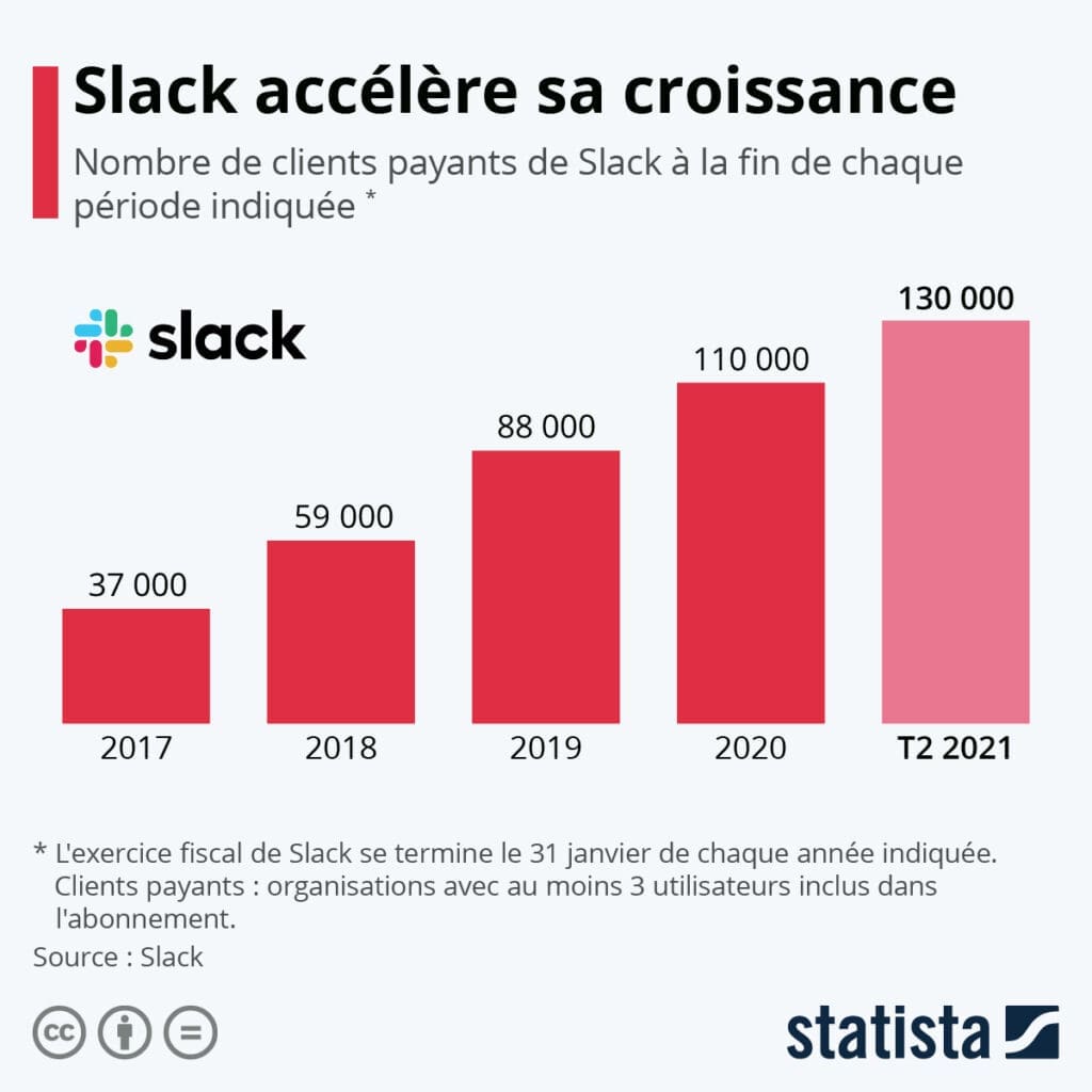 L'art de la flexibilité stratégique